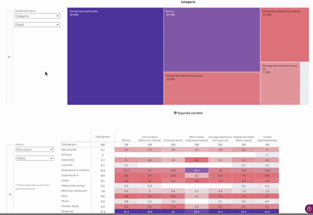 2do Treemap