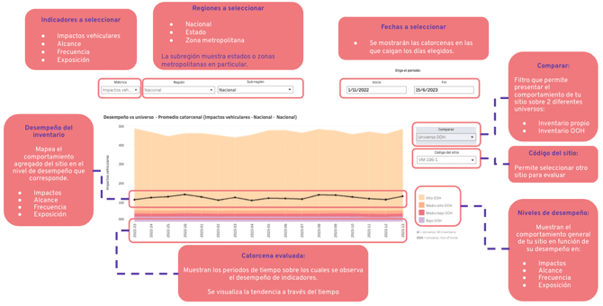 Secciones de insights
