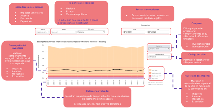 Secciones de insights