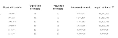 Tabla final - Análisis por grupo