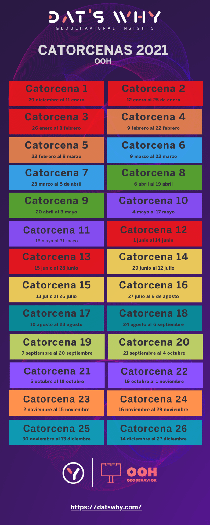 Catorcenas 2021 OOH Dats Why