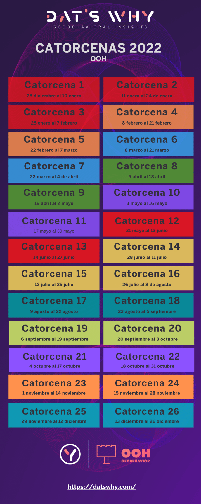 Catorcenas 2022 OOH Dats Why