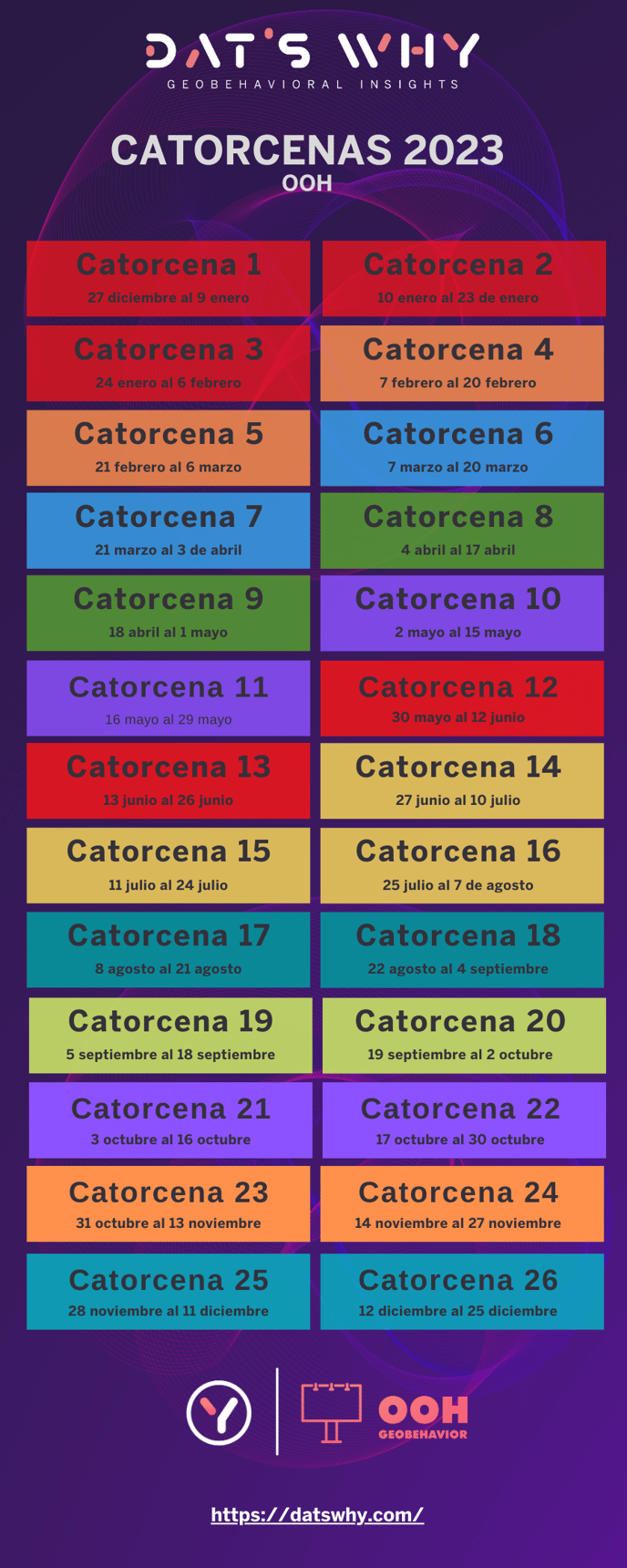 Catorcenas 2023 OOH Dats Why