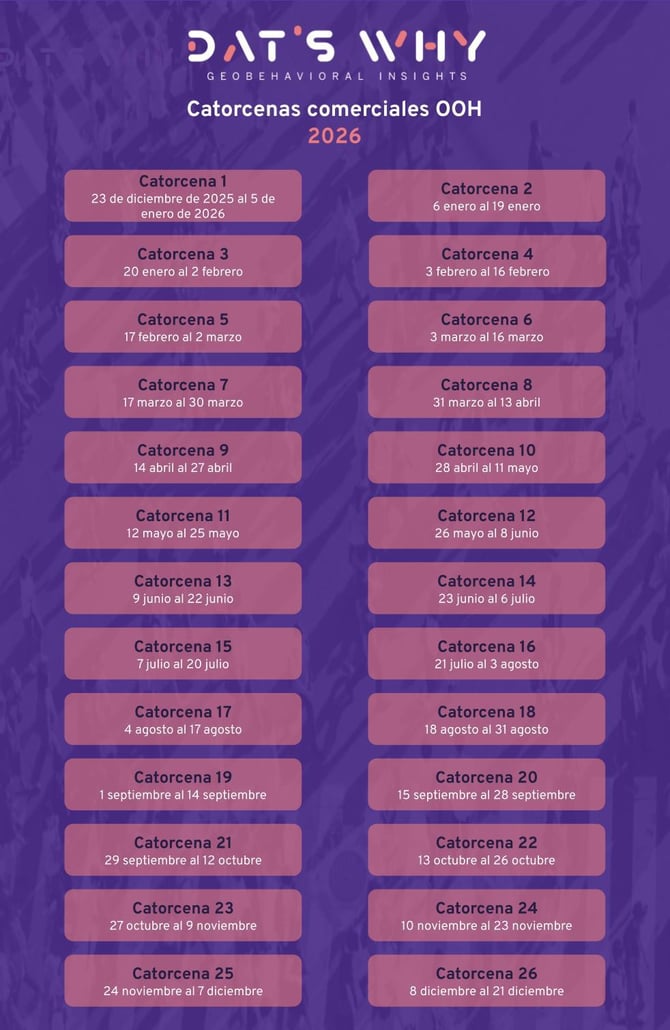 Catorcenas comerciales OOH - 2026