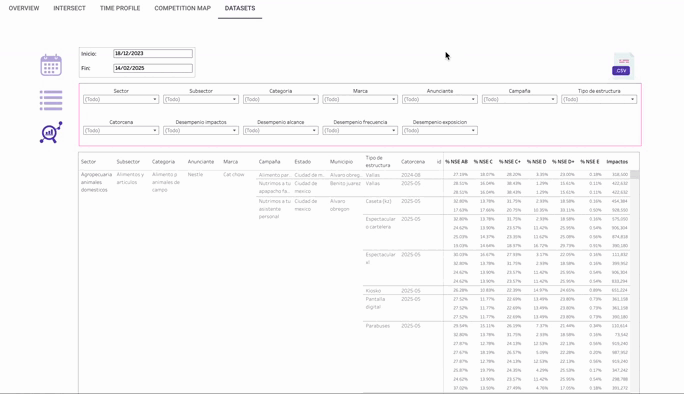 Descarga dataset