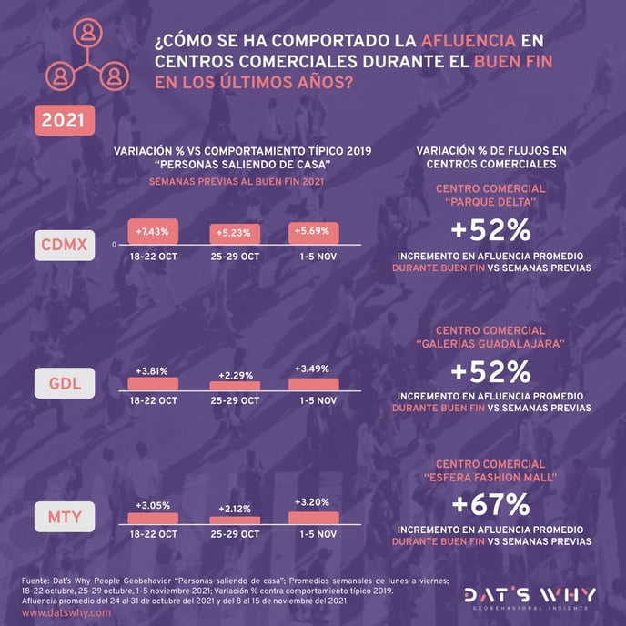Estudio afluencias - Buen Fin 20,21,22 (1)