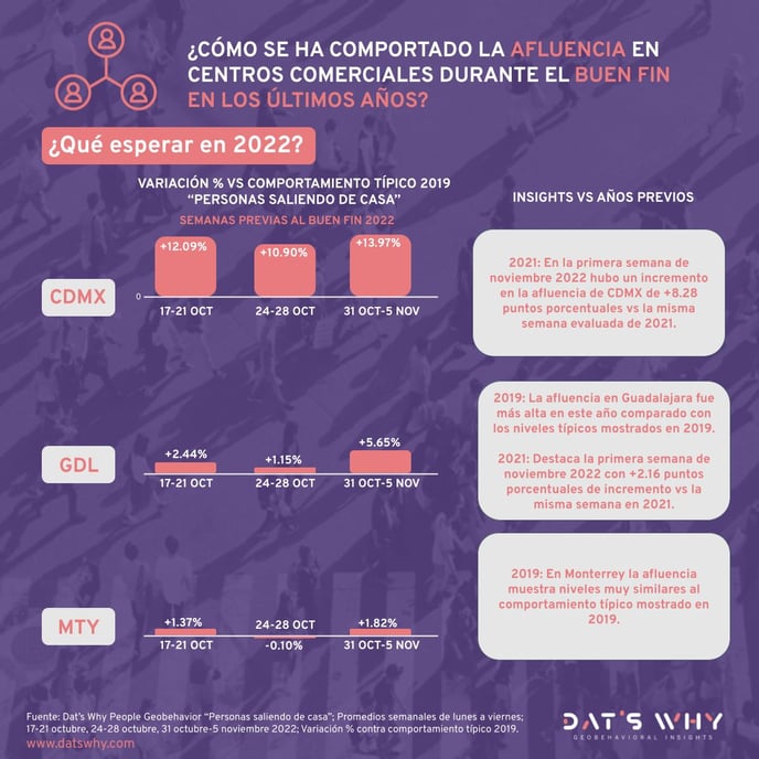 Estudio afluencias - Buen Fin 20,21,22 (2)