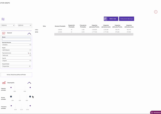 Crear agrupación - analisis