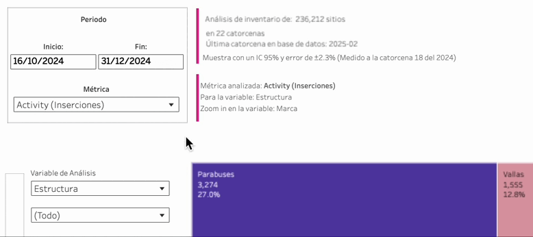 Fechas Overview
