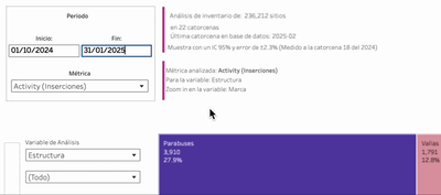 Métrica Overview