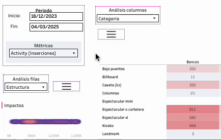 Fechas intersect