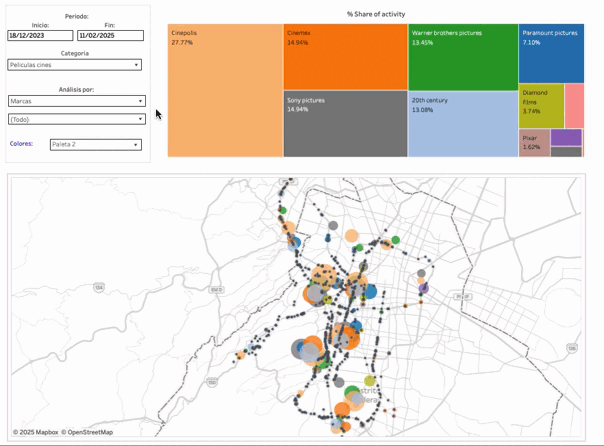 Competition Map Anunciantes o marcas