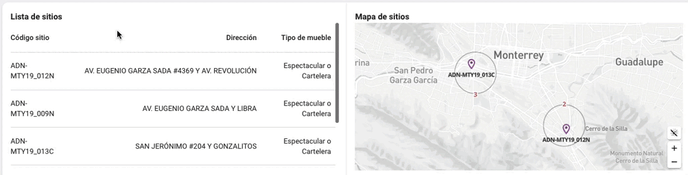 Listado y mapeo de sitios