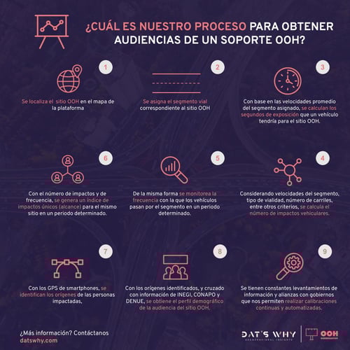 Metodología Dats Why 2023