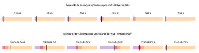 NSE