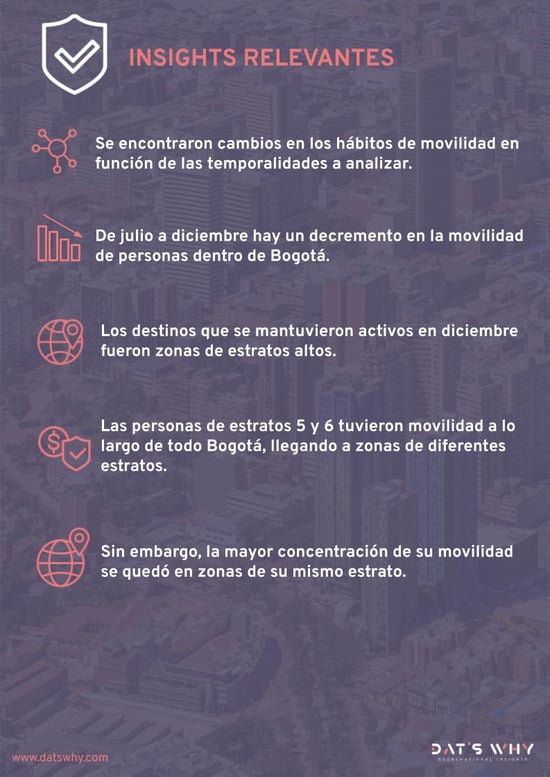 Origen Destino Bogotá Jul Dic 2022