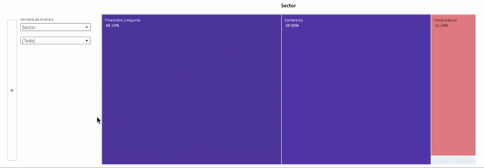 Primer treemap Overview