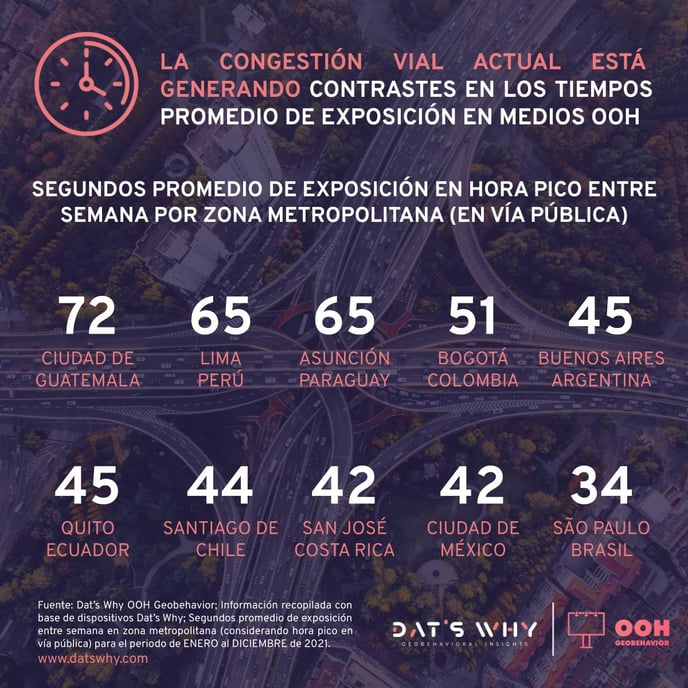 Segundos de exposición LATAM 2021