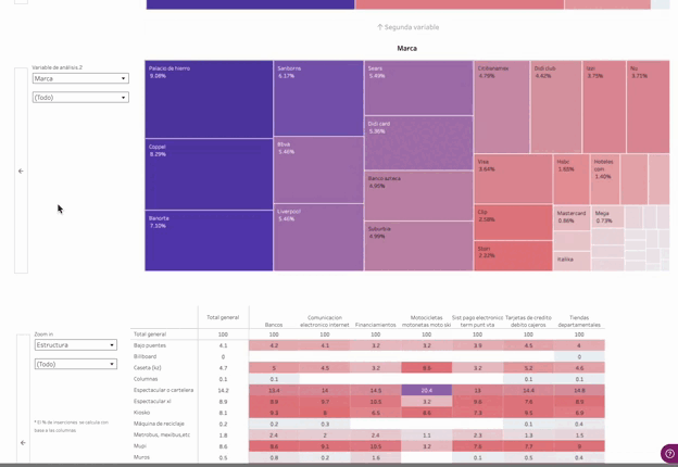 Selector por cajas en treemap