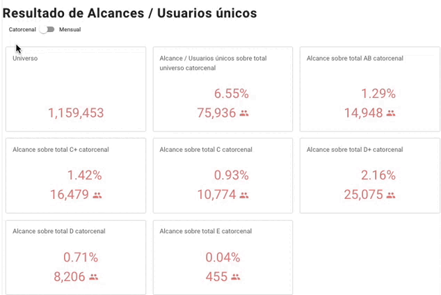 Switch Alcance