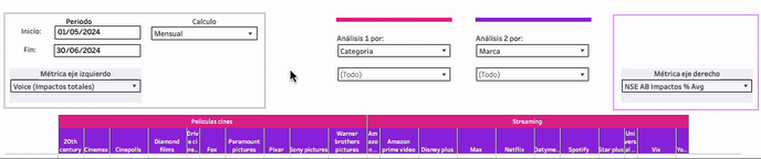 Time Profile Primer nivel de análisis