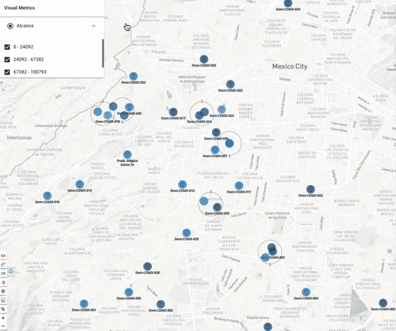 Visual Metrics (Alcance)