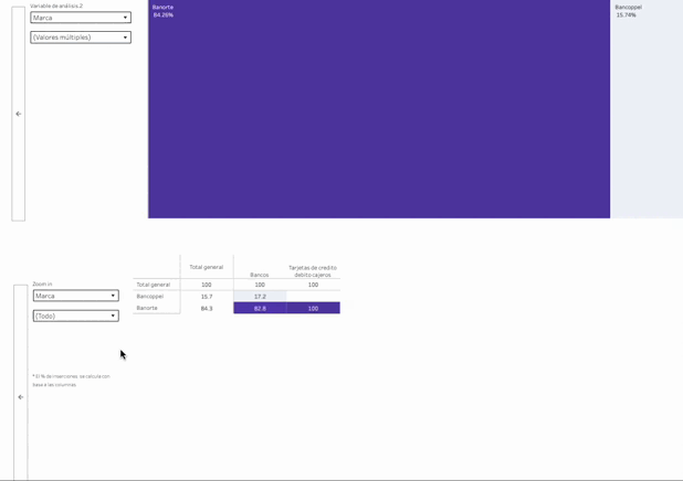 Zoom In - Ovwrview