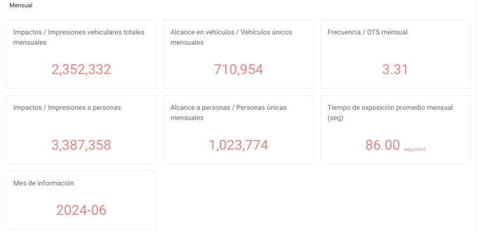 Desempeño audiencia ruta